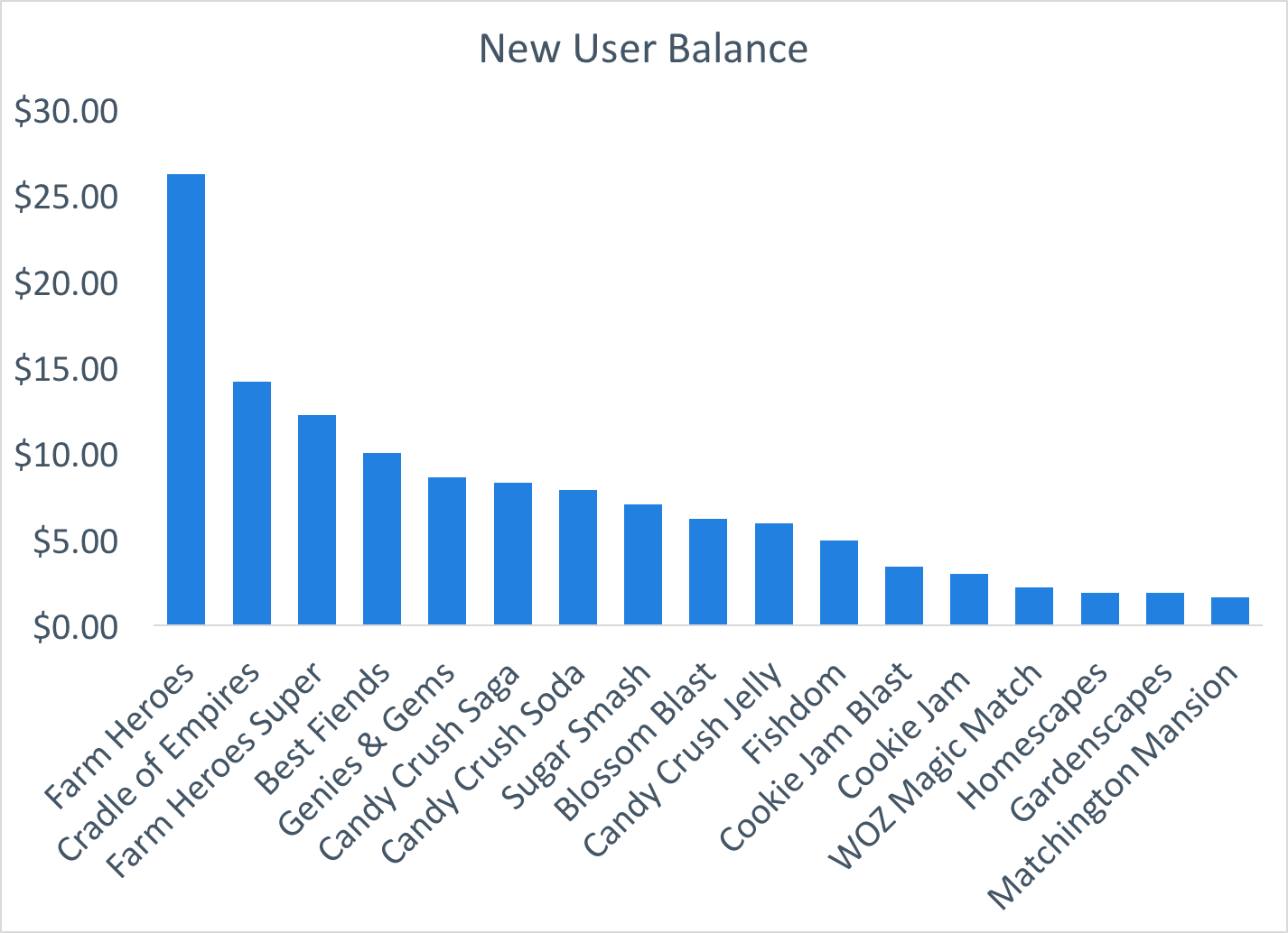 Puzzle Economy Analysis