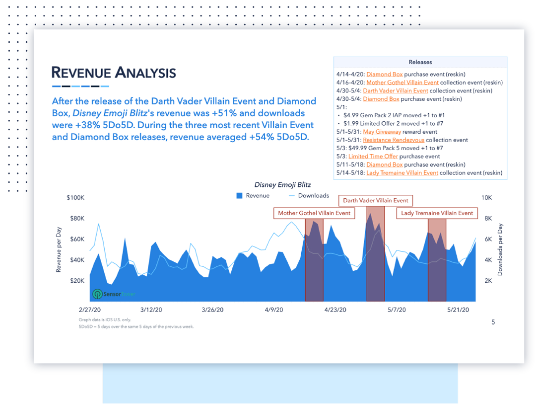 Revenue Driver